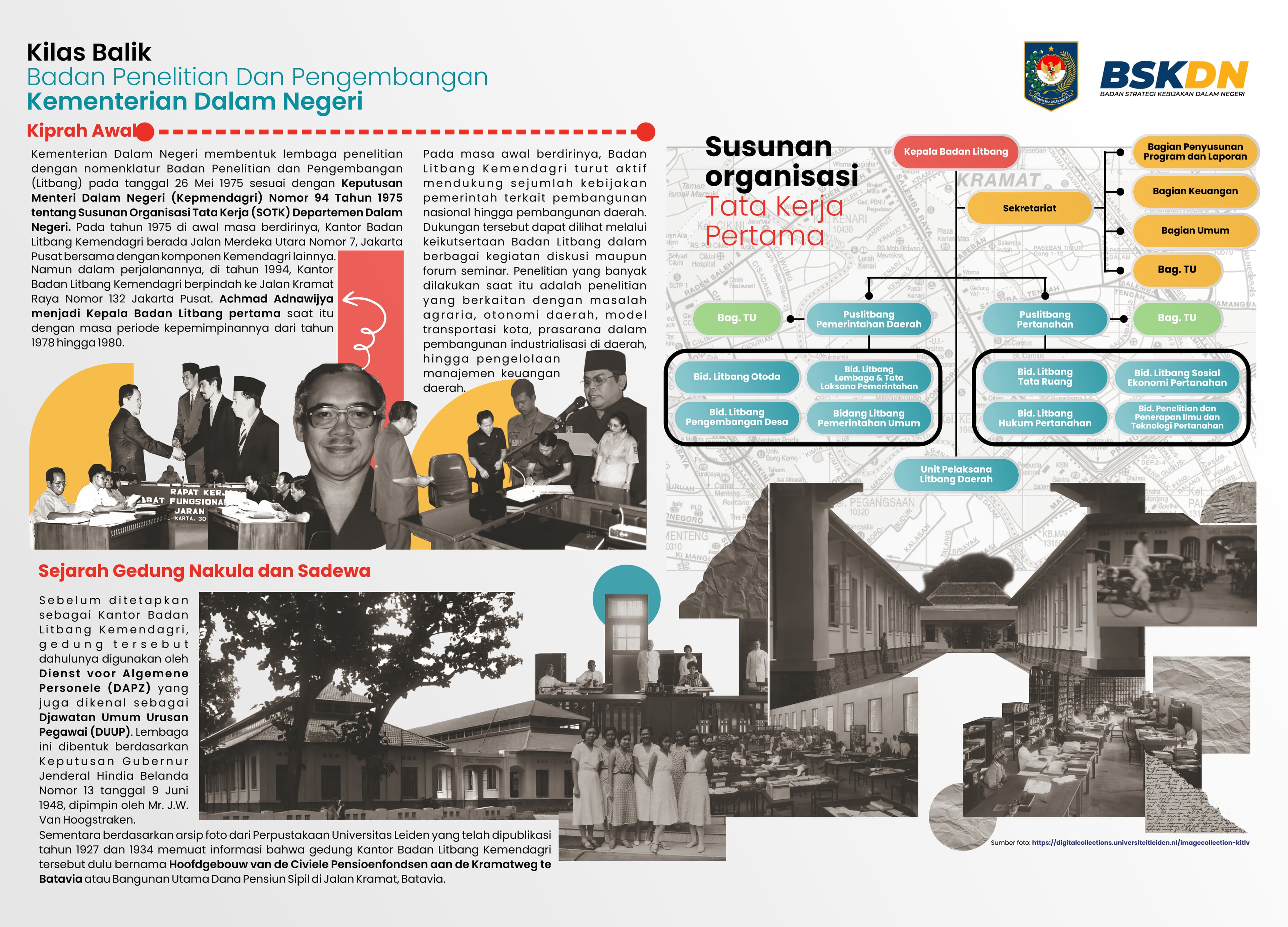 Sejarah BSKDN