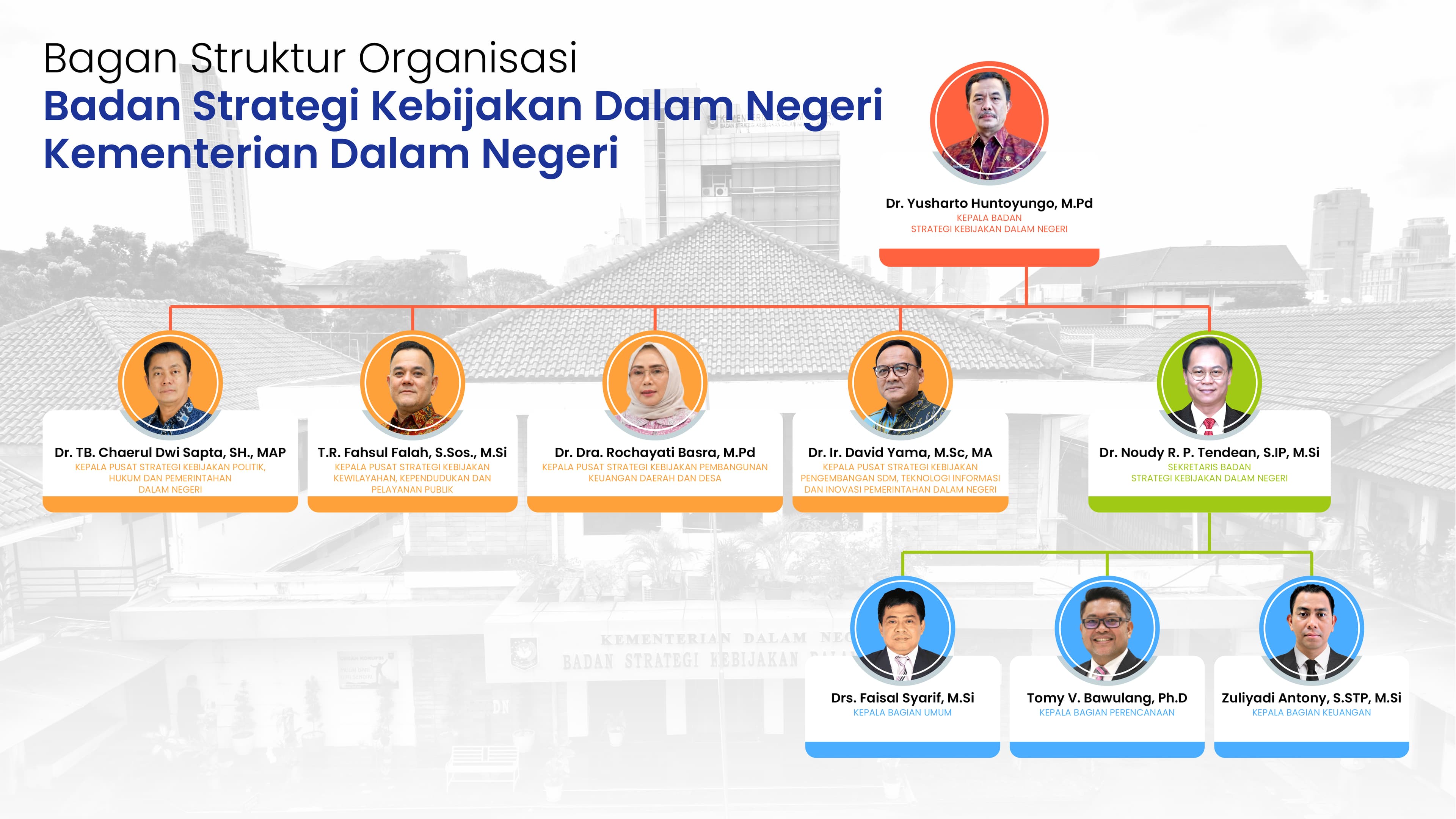 Diagram Struktur Organisasi BSKDN